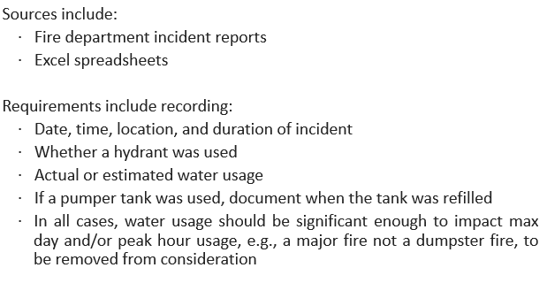 Fire Documentation