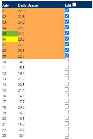 Max Day Review Dates