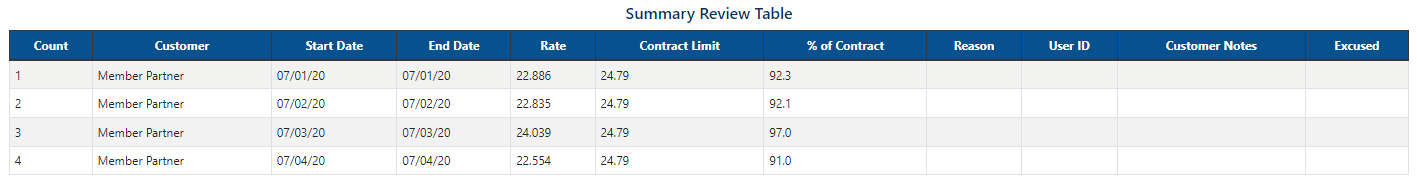 Summary Review Table